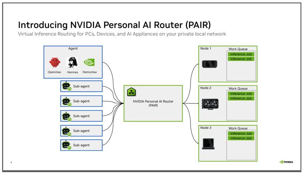 Giao diện Nvidia PAIR hiển thị các máy tính trong mạng cục bộ