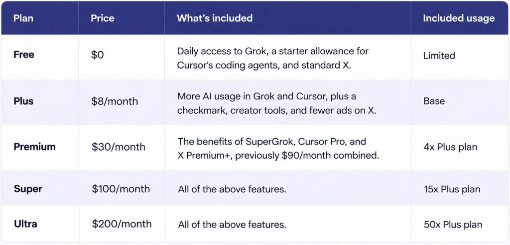 Gói X Subscription gộp Cursor, Grok và X Premium