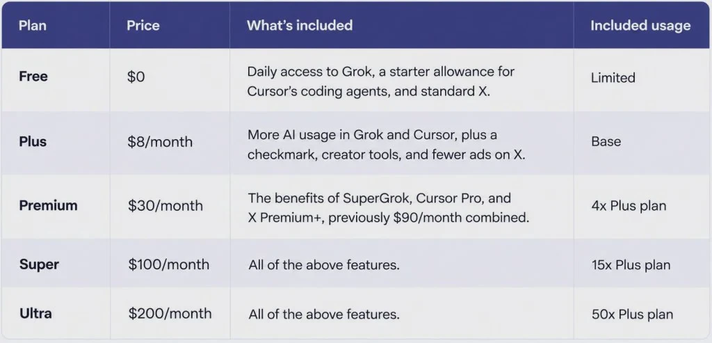 Bảng giá năm cấp của gói X Subscription dành cho người dùng Cursor